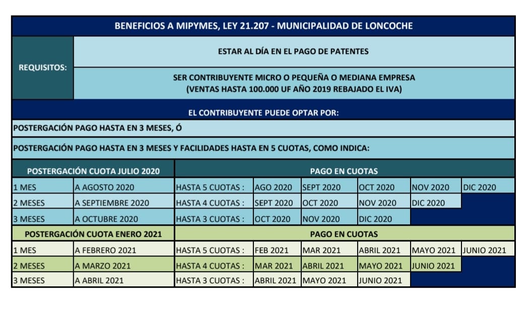Lee más sobre el artículo Municipio de Loncoche apoya Mipymes de la Comuna en tiempos de Covid-19.