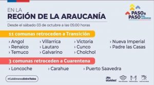 Lee más sobre el artículo Loncoche pasa a fase 1 CUARENTENA preventiva por Covid-19.