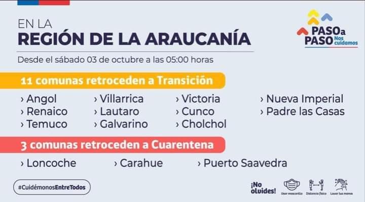 En este momento estás viendo Loncoche pasa a fase 1 CUARENTENA preventiva por Covid-19.