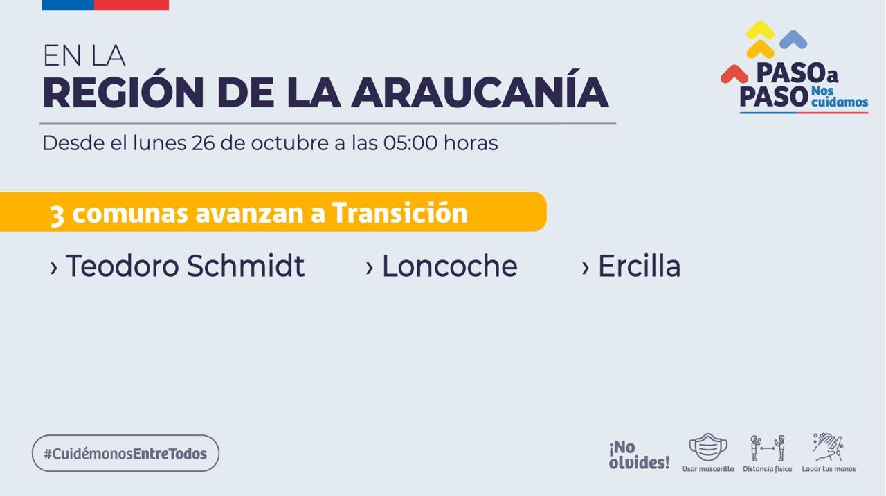 Lee más sobre el artículo Loncoche supera cuarentena y pasa a etapa de Transición por Covid -19