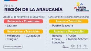 Lee más sobre el artículo LONCOCHE AVANZA A ETAPA DE PREPARACIÓN POR COVID-19.