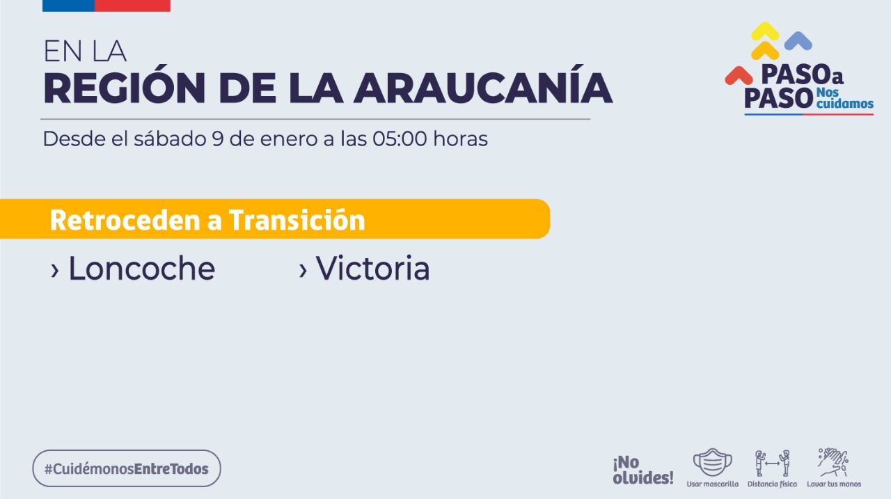 Lee más sobre el artículo Loncoche retrocede a Transición.