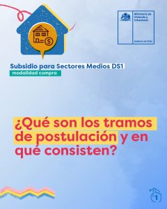 Lee más sobre el artículo 🔵 PRIMER LLAMADO DE POSTULACIÓN AL SUBSIDIO PARA SECTORES MEDIOS DS1.