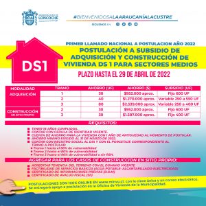 Lee más sobre el artículo 🔵 PRIMER LLAMADO 2022 SUBSIDIO PARA SECTORES MEDIOS DS1