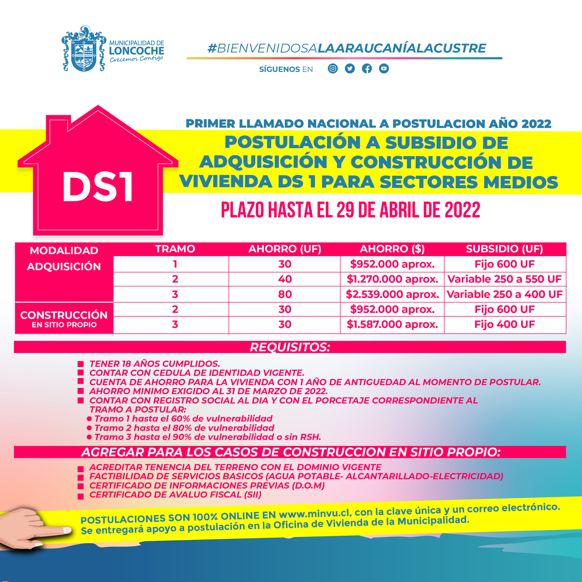 En este momento estás viendo 🔵 PRIMER LLAMADO 2022 SUBSIDIO PARA SECTORES MEDIOS DS1